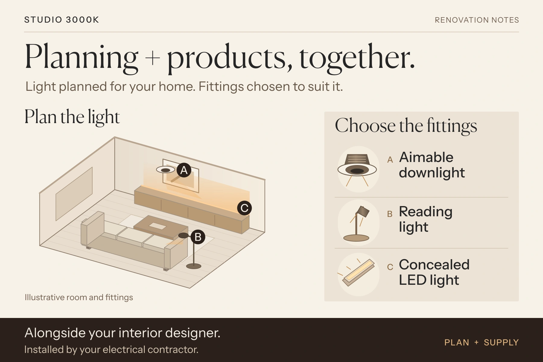 Illustrative living room linking a feature wall to an aimable downlight, a sofa to a reading light, and a cabinet to concealed LED light. Studio 3000K brings lighting planning and product supply together alongside the interior designer.